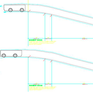 Ground Clearance Assessment